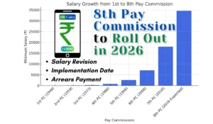 8th Pay Commission Date and Implementation Timeline
