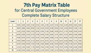 7th Pay Matrix Table for Central Government Employees