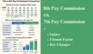 8th Pay Commission vs 7th Pay Commission